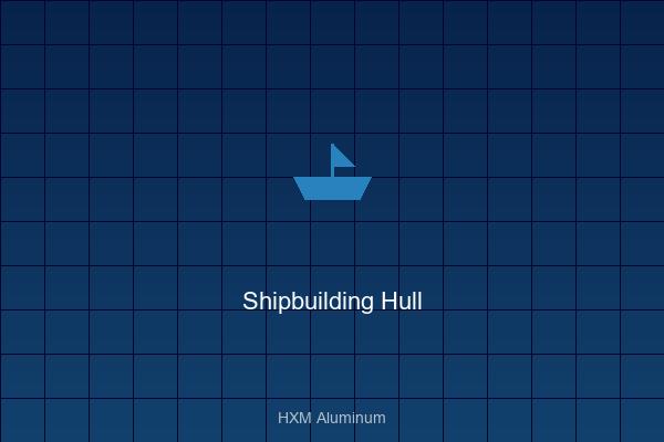 Shipbuilding Hull in 5083 Marine Grade Aluminum Shipbuilding Hull - 5083 Marine Grade Aluminum | HXM Aluminum