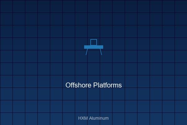 Offshore Platforms in 5083 Marine Grade Aluminum Offshore Platforms - 5083 Marine Grade Aluminum | HXM Aluminum