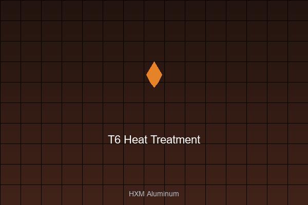 T6 Heat Treatment - 7075 Aerospace Aluminum | HXM Aluminum