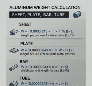 Aluminum weight calculation formulas for sheet plate bar tube with engineering reference chart